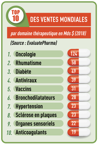 illustration infographie the good life medicaments