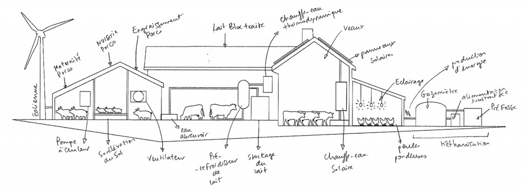 croquis ferme EDF