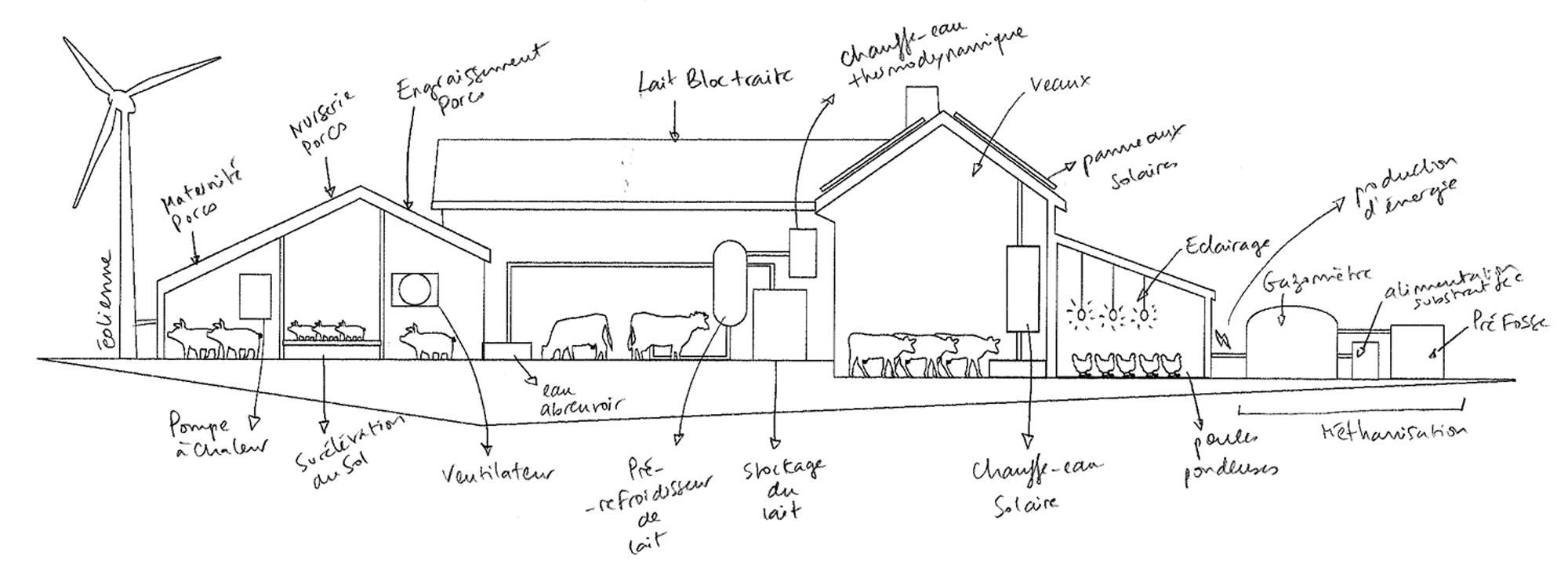 croquis ferme EDF