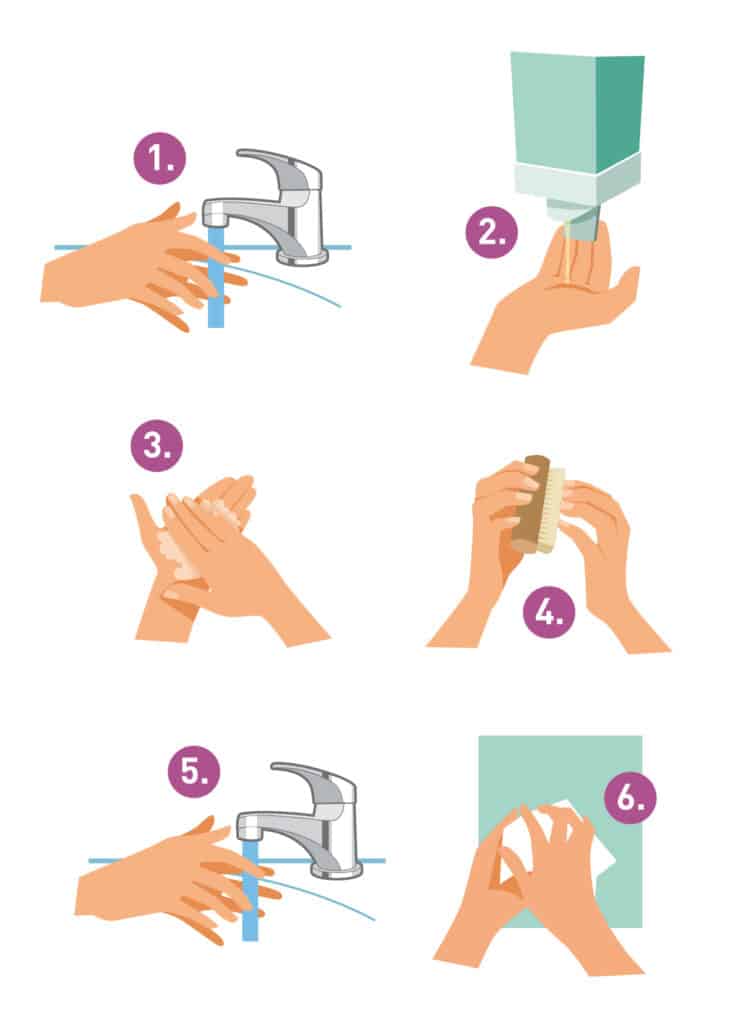 illustration mode d'emploi se laver les mains