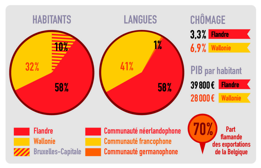 infographie Belgique The Good Life