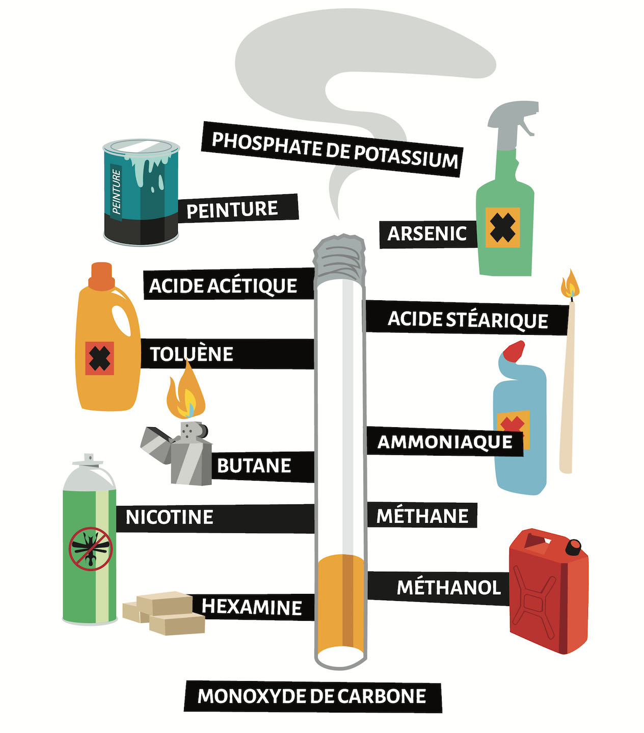 illustration tabac